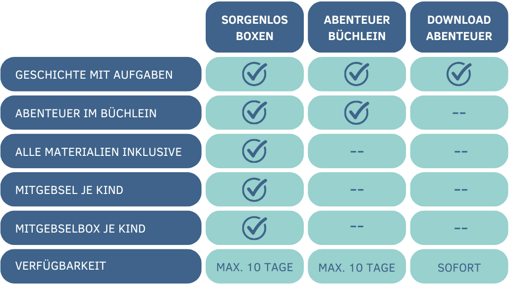 Webseite-Juhubelbox-Tabelle